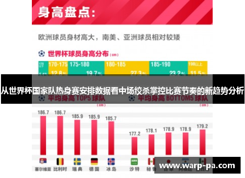 从世界杯国家队热身赛安排数据看中场绞杀掌控比赛节奏的新趋势分析 从世界杯国家队热身赛安排数据看中场绞杀掌控比赛节奏的新趋势分析