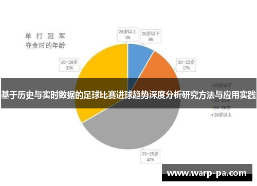 基于历史与实时数据的足球比赛进球趋势深度分析研究方法与应用实践 基于历史与实时数据的足球比赛进球趋势深度分析研究方法与应用实践