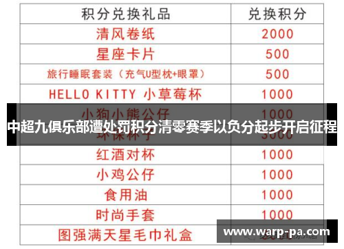 中超九俱乐部遭处罚积分清零赛季以负分起步开启征程