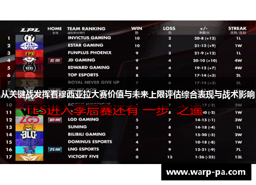 从关键战发挥看穆西亚拉大赛价值与未来上限评估综合表现与战术影响