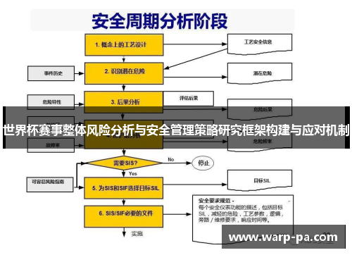 世界杯赛事整体风险分析与安全管理策略研究框架构建与应对机制 世界杯赛事整体风险分析与安全管理策略研究框架构建与应对机制