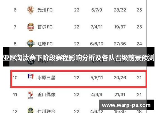 亚冠淘汰赛下阶段赛程影响分析及各队晋级前景预测 亚冠淘汰赛下阶段赛程影响分析及各队晋级前景预测