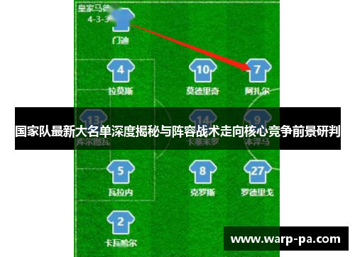 国家队最新大名单深度揭秘与阵容战术走向核心竞争前景研判 国家队最新大名单深度揭秘与阵容战术走向核心竞争前景研判