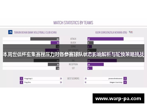 本周世俱杯密集赛程压力对各参赛球队状态影响解析与轮换策略挑战