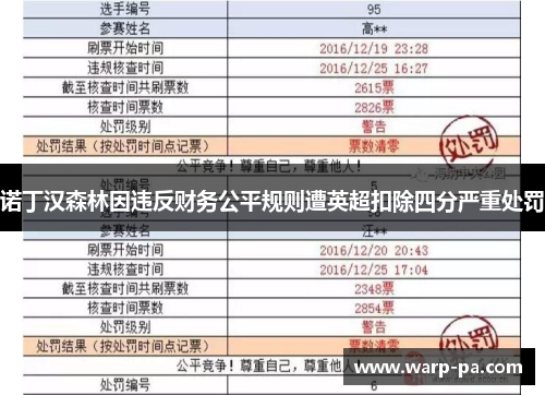 诺丁汉森林因违反财务公平规则遭英超扣除四分严重处罚